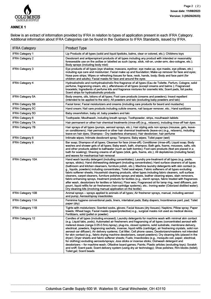Red Hot Cinnamon Fragrance Oil