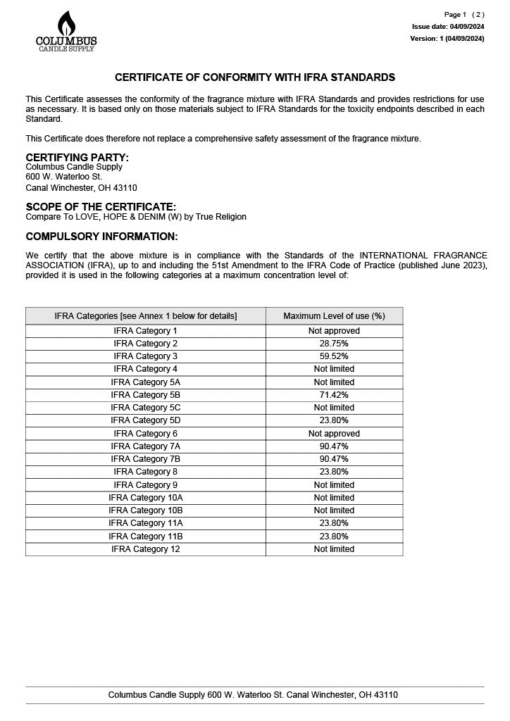 LOVE, HOPE & DENIM (W) Fragrance Oil type