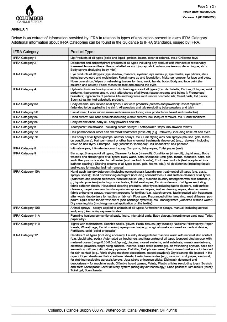 Fresh Cut Grass Fragrance Oil