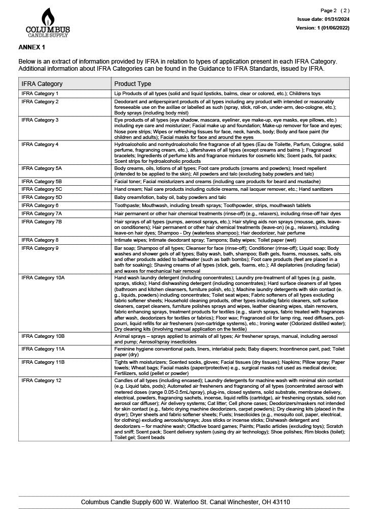 Lily Of the Valley Fragrance Oil