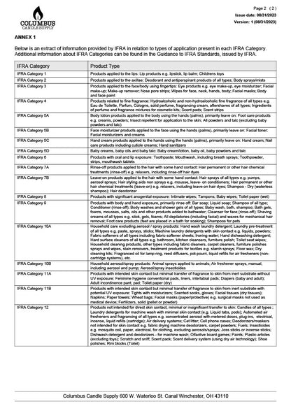 Grandmas Kitchen Fragrance Oil